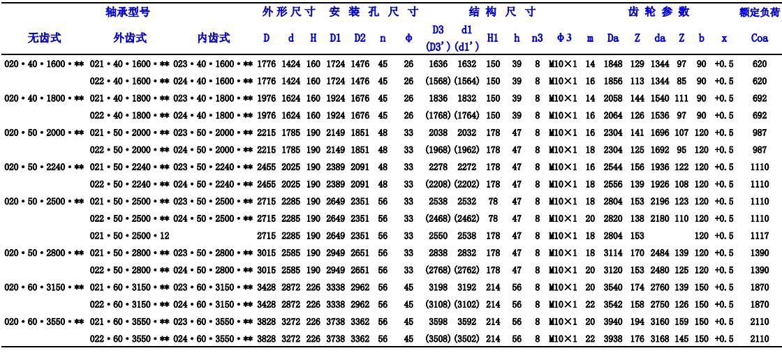 雙排異徑球轉(zhuǎn)盤軸承型號參照表